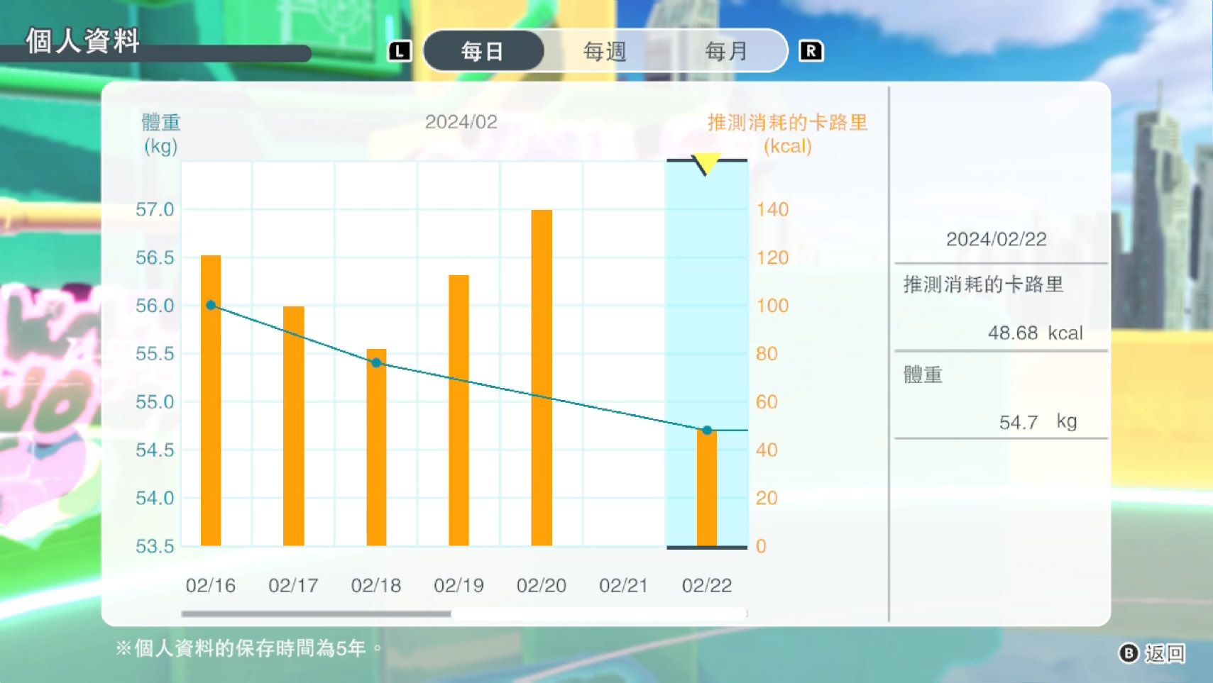 自動管理每日成果消耗的總卡路里！